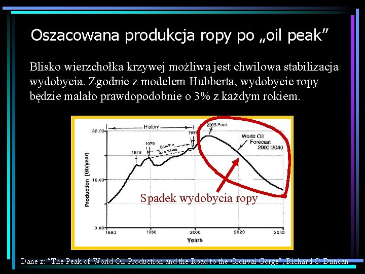 Oszacowana produkcja ropy po „oil peak” Blisko wierzchołka krzywej możliwa jest chwilowa stabilizacja wydobycia.