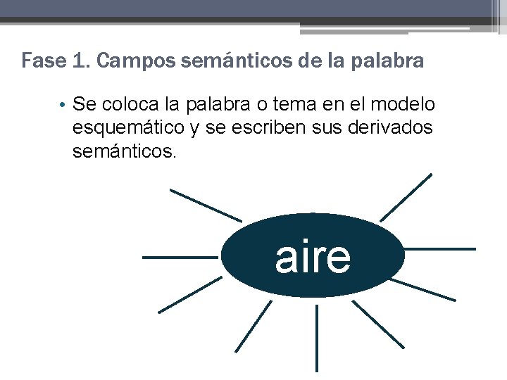 Fase 1. Campos semánticos de la palabra • Se coloca la palabra o tema Fase 1. Campos semánticos de la palabra • Se coloca la palabra o tema