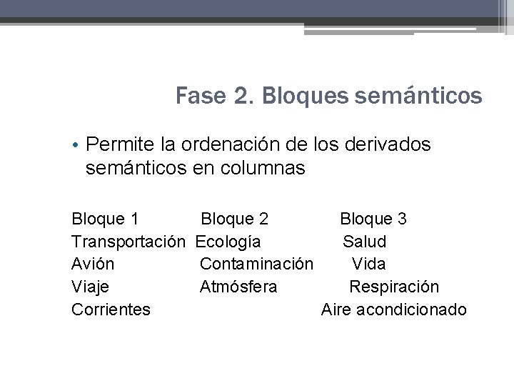 Fase 2. Bloques semánticos • Permite la ordenación de los derivados semánticos en columnas Fase 2. Bloques semánticos • Permite la ordenación de los derivados semánticos en columnas