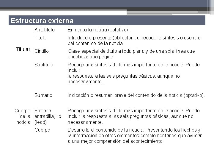 Estructura externa Antetítulo Enmarca la noticia (optativo). Título Introduce o presenta (obligatorio). , recoge Estructura externa Antetítulo Enmarca la noticia (optativo). Título Introduce o presenta (obligatorio). , recoge
