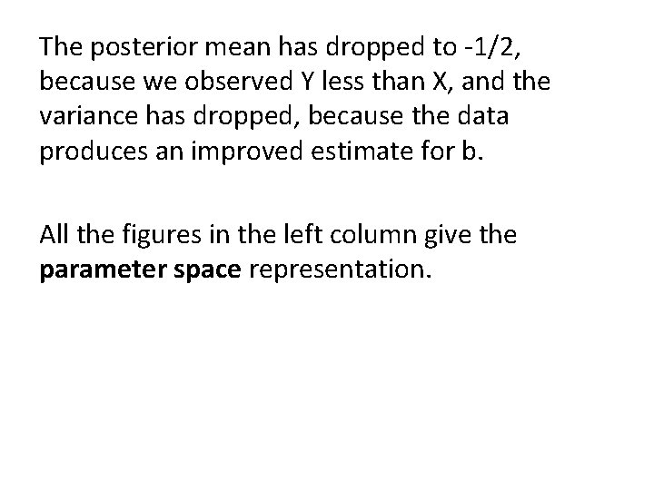 The posterior mean has dropped to -1/2, because we observed Y less than X,