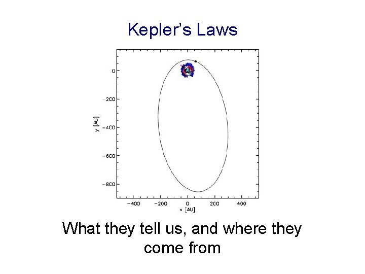 Kepler’s Laws What they tell us, and where they come from 