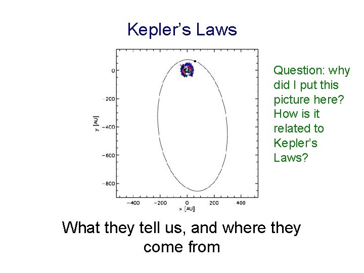 Kepler’s Laws Question: why did I put this picture here? How is it related