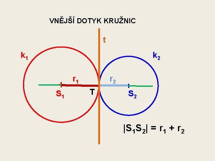 VNĚJŠÍ DOTYK KRUŽNIC t k 2 k 1 r 1 S 1 r 2