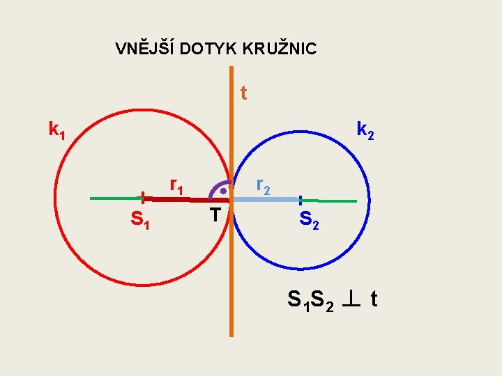 VNĚJŠÍ DOTYK KRUŽNIC t k 2 k 1 r 1 S 1 r 2