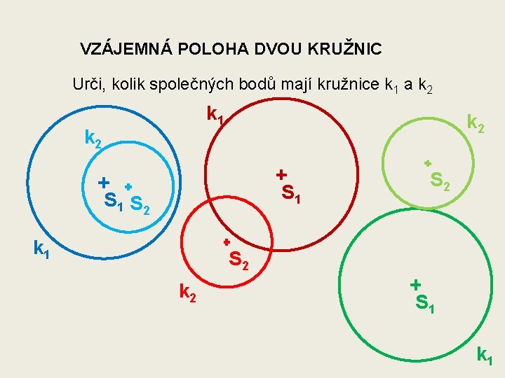 VZÁJEMNÁ POLOHA DVOU KRUŽNIC Urči, kolik společných bodů mají kružnice k 1 a k