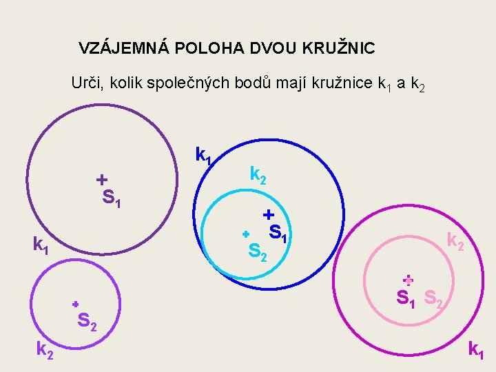 VZÁJEMNÁ POLOHA DVOU KRUŽNIC Urči, kolik společných bodů mají kružnice k 1 a k