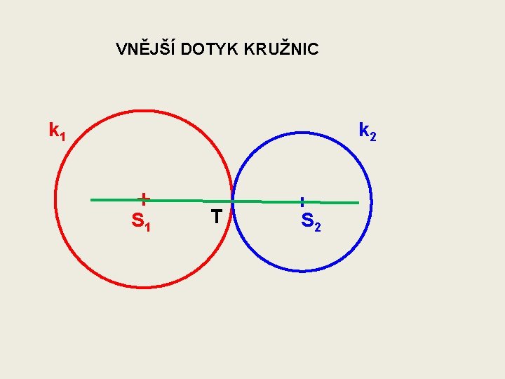 VNĚJŠÍ DOTYK KRUŽNIC k 2 k 1 S 1 T S 2 