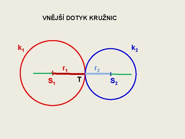 VNĚJŠÍ DOTYK KRUŽNIC k 2 k 1 r 1 S 1 r 2 T