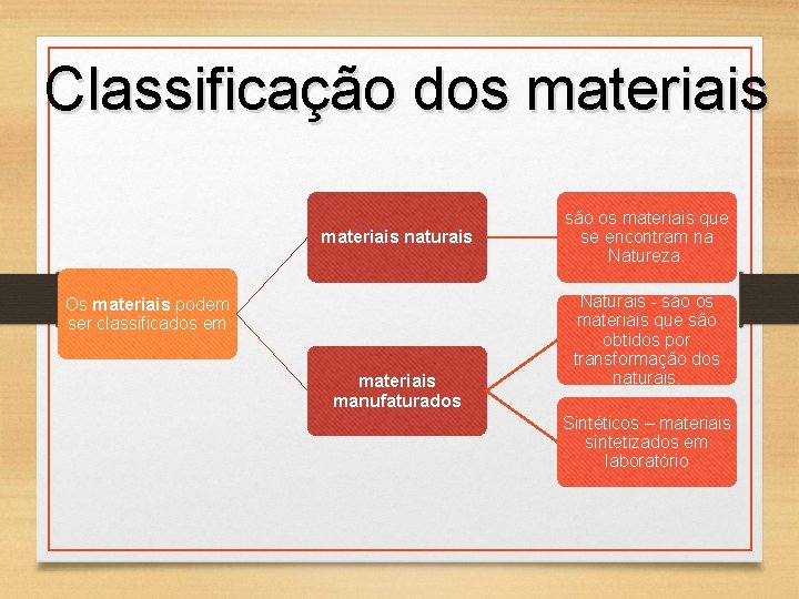 Classificação dos materiais naturais Os materiais podem ser classificados em materiais manufaturados são os