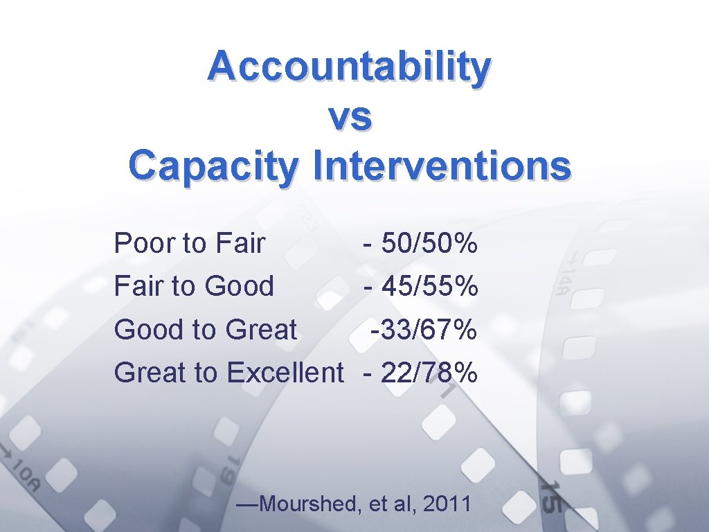 Accountability vs Capacity Interventions Poor to Fair to Good to Great to Excellent -