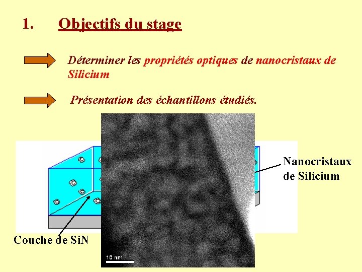 1. Objectifs du stage Déterminer les propriétés optiques de nanocristaux de Silicium Présentation des