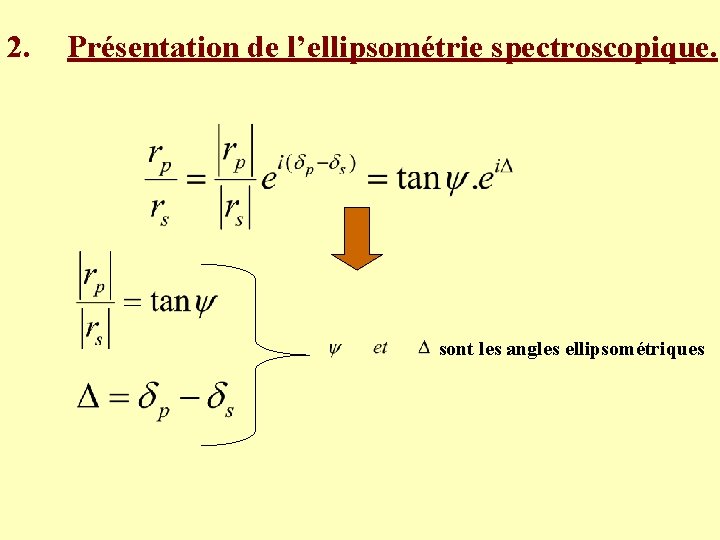 2. Présentation de l’ellipsométrie spectroscopique. sont les angles ellipsométriques 