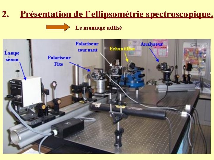 2. Présentation de l’ellipsométrie spectroscopique. Le montage utilisé 