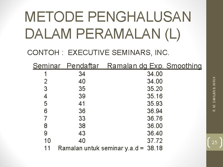 METODE PENGHALUSAN DALAM PERAMALAN (L) CONTOH : EXECUTIVE SEMINARS, INC. 1 2 3 4