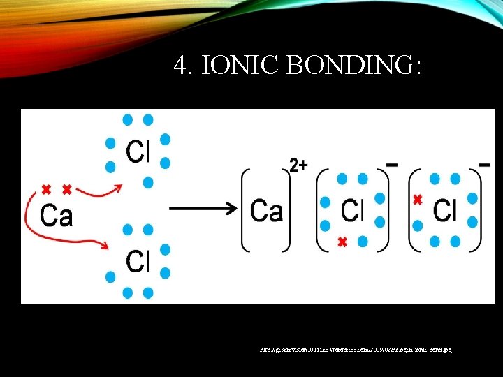 4. IONIC BONDING: http: //gcserevision 101. files. wordpress. com/2009/02/halogen-ionic-bond. jpg 