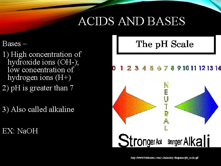 ACIDS AND BASES Bases – 1) High concentration of hydroxide ions (OH-); low concentration