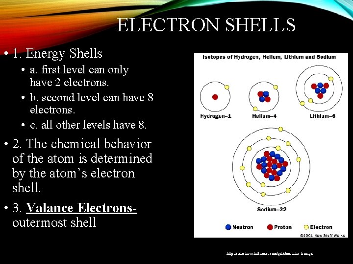 ELECTRON SHELLS • 1. Energy Shells • a. first level can only have 2