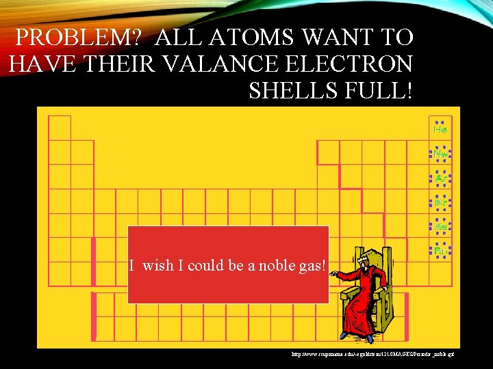 PROBLEM? ALL ATOMS WANT TO HAVE THEIR VALANCE ELECTRON SHELLS FULL! I wish I