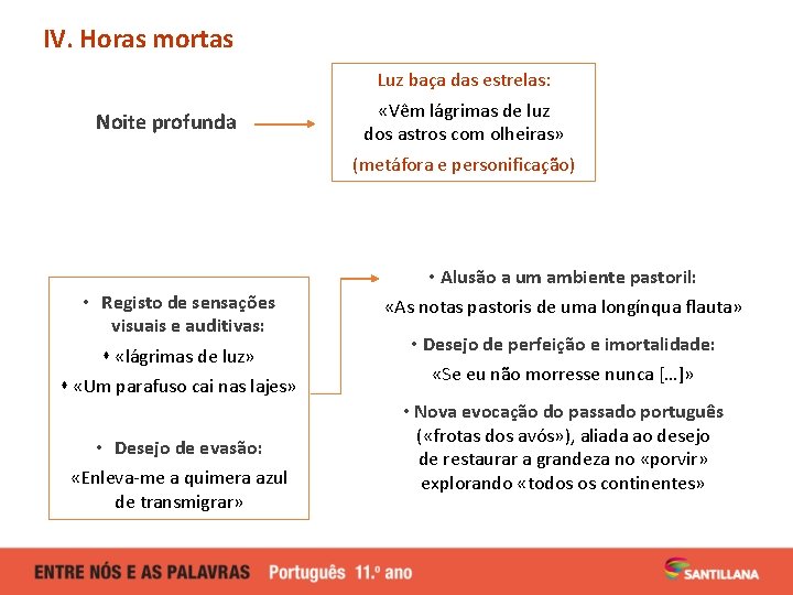 IV. Horas mortas Luz baça das estrelas: Noite profunda «Vêm lágrimas de luz dos