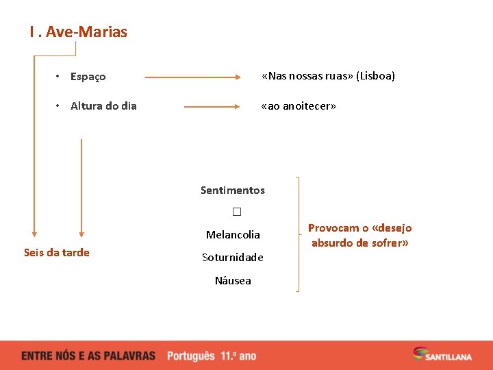 I. Ave-Marias • Espaço «Nas nossas ruas» (Lisboa) • Altura do dia «ao anoitecer»