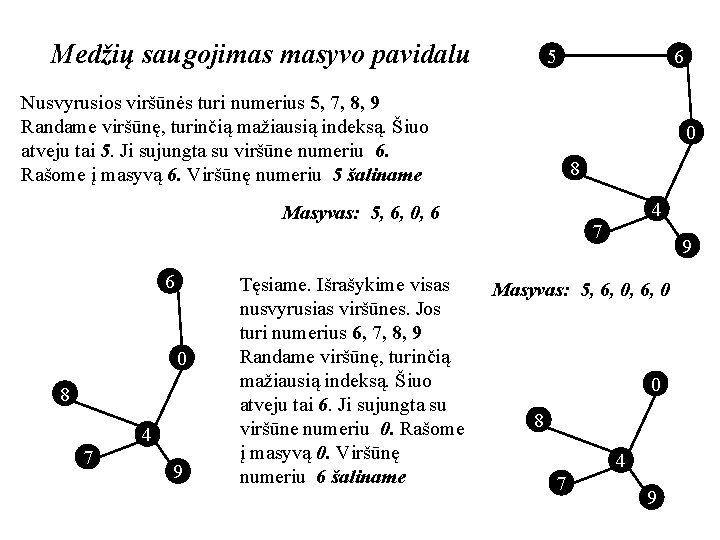 Medžių saugojimas masyvo pavidalu 5 Nusvyrusios viršūnės turi numerius 5, 7, 8, 9 Randame