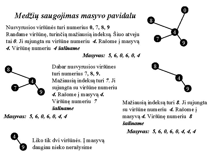 Medžių saugojimas masyvo pavidalu Nusvyrusios viršūnės turi numerius 0, 7, 8, 9 Randame viršūnę,