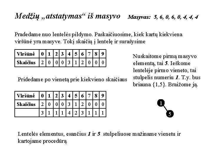 Medžių „atstatymas“ iš masyvo Masyvas: 5, 6, 0, 4, 4, 4 Pradedame nuo lentelės