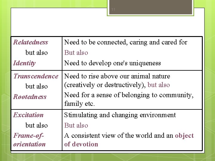 11 Relatedness Fromm's. Need to be connected, caring and cared for Psychological Needs but 11 Relatedness Fromm's. Need to be connected, caring and cared for Psychological Needs but