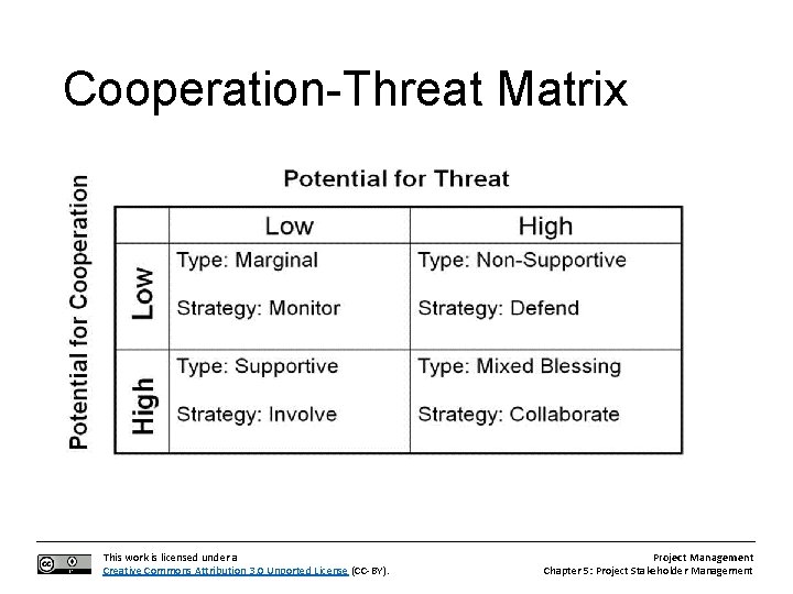 Cooperation-Threat Matrix This work is licensed under a Creative Commons Attribution 3. 0 Unported