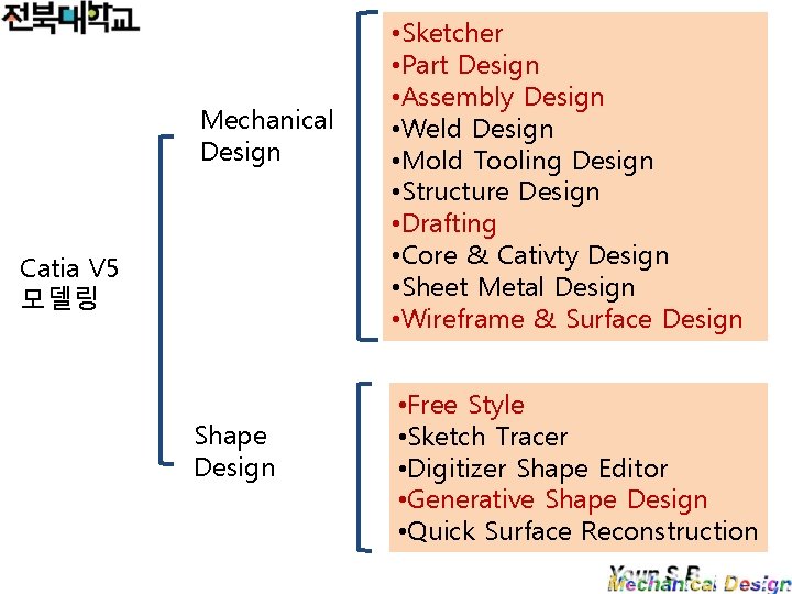 Mechanical Design Catia V 5 모델링 Shape Design • Sketcher • Part Design •