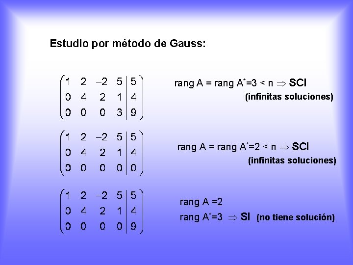 Estudio por método de Gauss: rang A = rang A*=3 < n SCI (infinitas