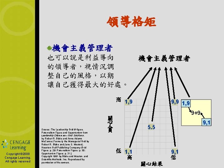 領導格矩 機會主義管理者 也可以說是利益導向 的領導者，視情況調 整自己的風格，以期 讓自己獲得最大的好處。 高 Copyright © 2008 Cengage Learning. All rights