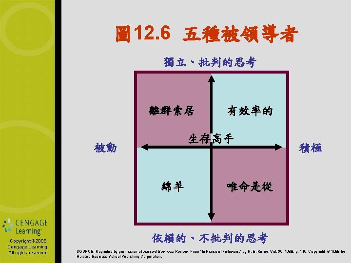 圖 12. 6 五種被領導者 獨立、批判的思考 離群索居 生存高手 被動 綿羊 Copyright © 2008 Cengage Learning.