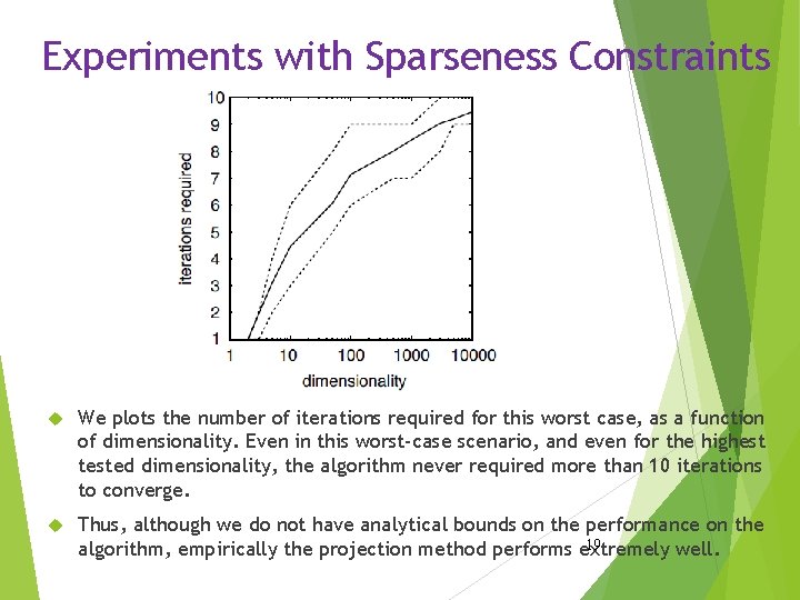 Experiments with Sparseness Constraints We plots the number of iterations required for this worst
