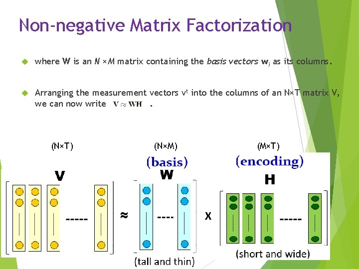 Non-negative Matrix Factorization where W is an N ×M matrix containing the basis vectors Non-negative Matrix Factorization where W is an N ×M matrix containing the basis vectors
