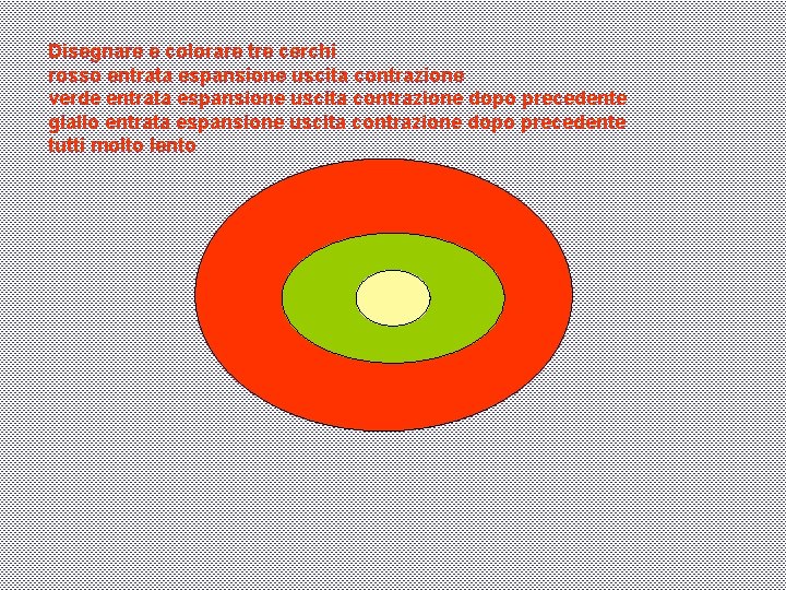 Disegnare e colorare tre cerchi rosso entrata espansione uscita contrazione verde entrata espansione uscita