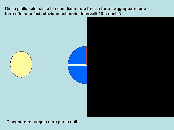 Disco giallo sole. . disco blu con diametro e freccia terra : raggruppare terra:
