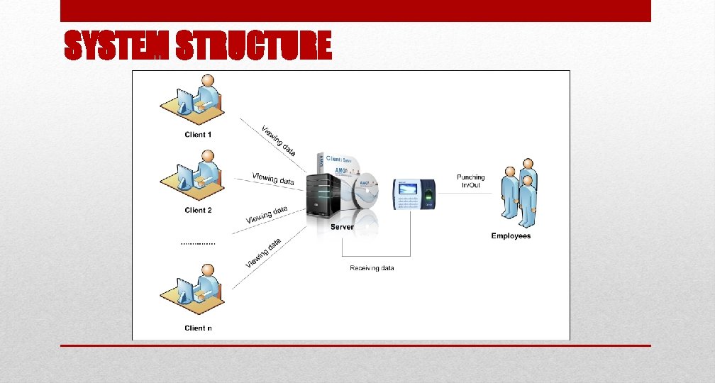SYSTEM STRUCTURE 