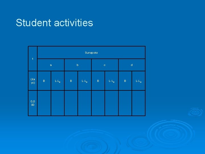 Student activities Sunspots t a (da ys) 0, 0 00 B b L-L 0