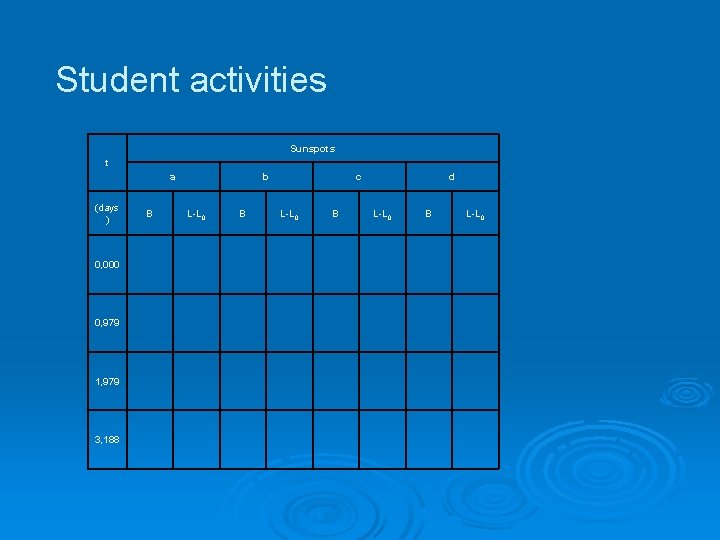 Student activities Sunspots t a (days ) 0, 000 0, 979 1, 979 3,