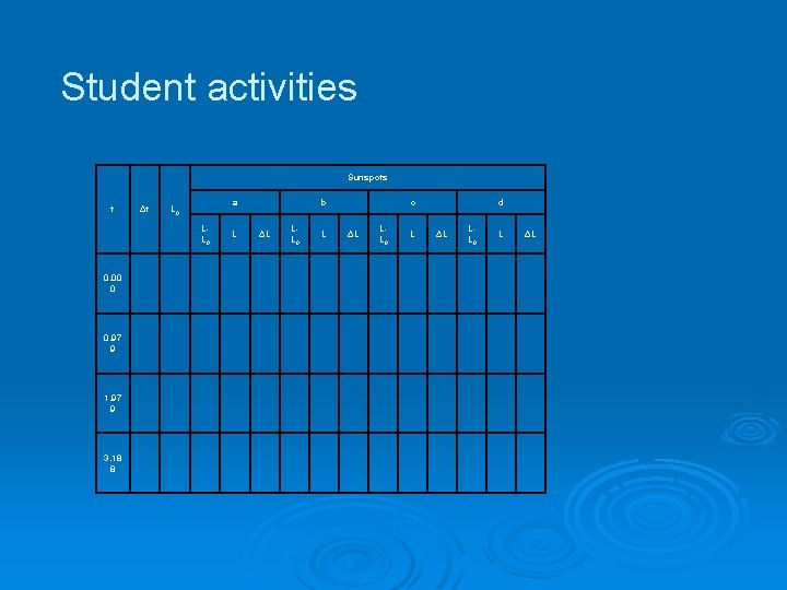 Student activities Sunspots t Δt a L 0 LL 0 0, 00 0 0,