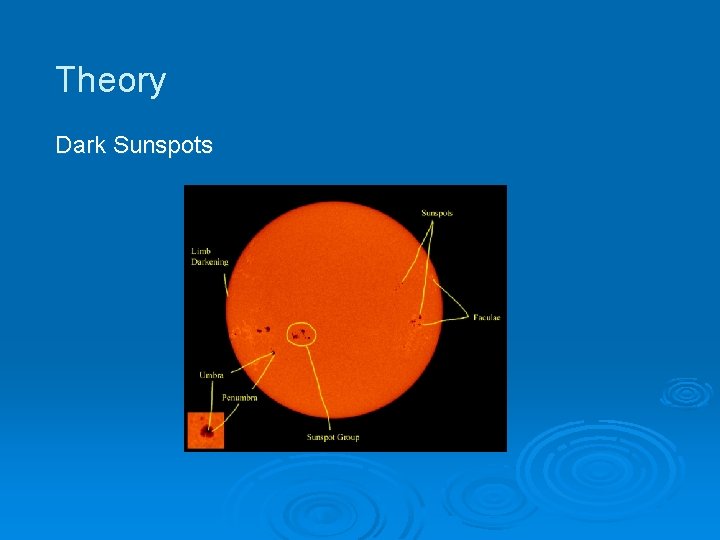 Theory Dark Sunspots 