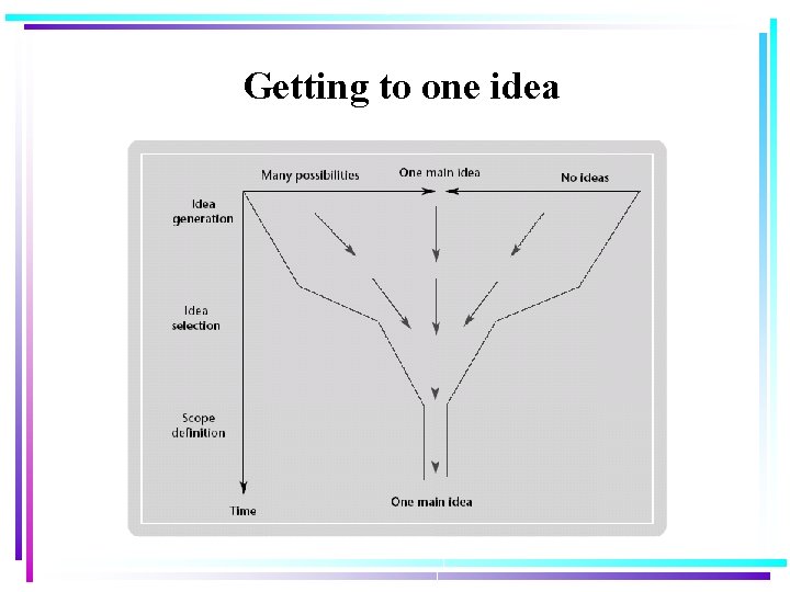 Business and Management Research WELCOME Lecture 2 Business
