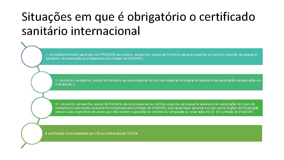 Situações em que é obrigatório o certificado sanitário internacional I - de estabelecimento registrado