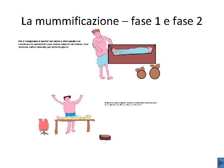 La mummificazione – fase 1 e fase 2 