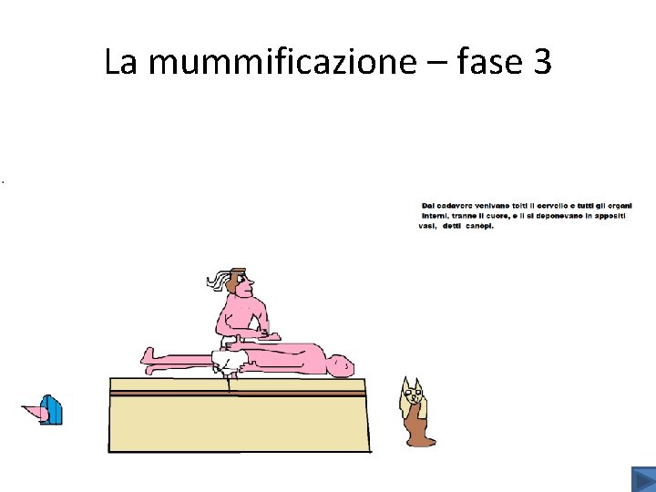 La mummificazione – fase 3 