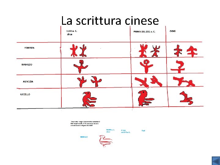 La scrittura cinese 