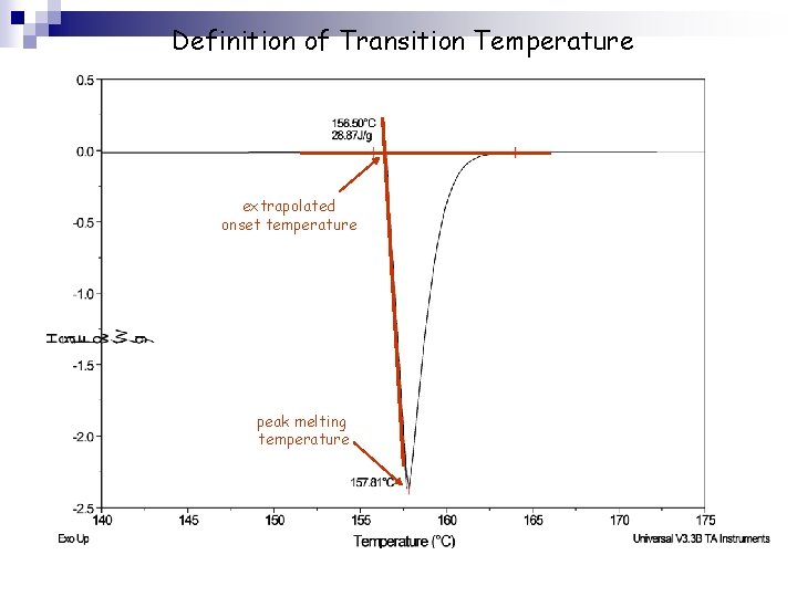 Definition of Transition Temperature extrapolated onset temperature peak melting temperature 