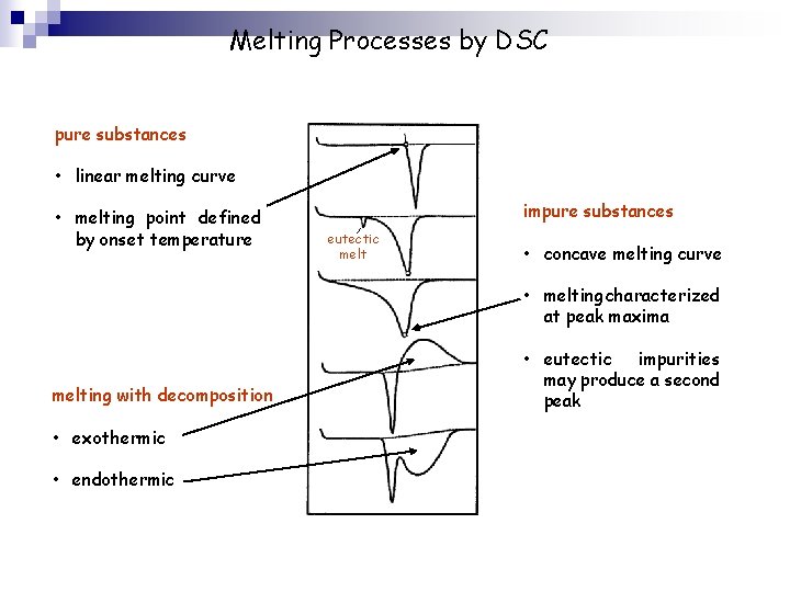 Melting Processes by DSC pure substances • linear melting curve • melting point defined